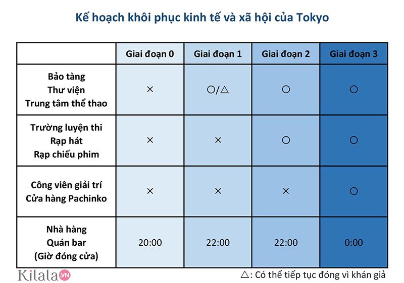 Tokyo khôi phục kinh tế như thế nào hậu Tuyên bố tình trạng khẩn cấp Tokyo khôi phục kinh tế như thế nào hậu Tuyên bố tình trạng khẩn cấp
